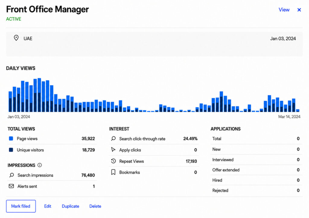 job statistics